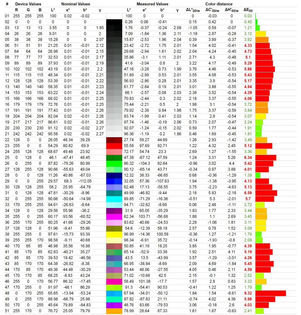 iiyama G-Master GB3466WQSU Red Eagle - test ultrapanoramiznego monitora VA dla graczy (QHD 144 Hz)