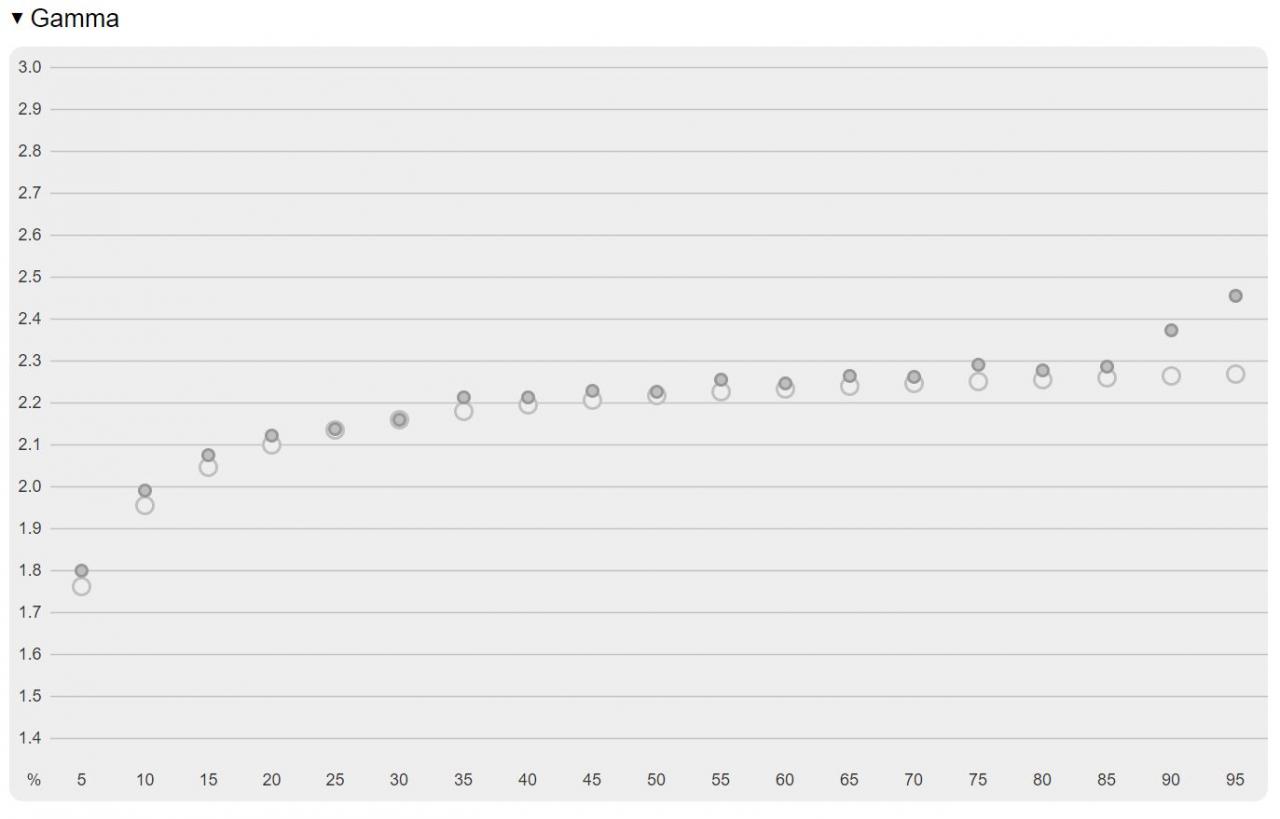 Test laptopa Gigabyte AORUS 15P XC. Na co naprawdę stać mobilną wersję GeForce'a RTX 3070?