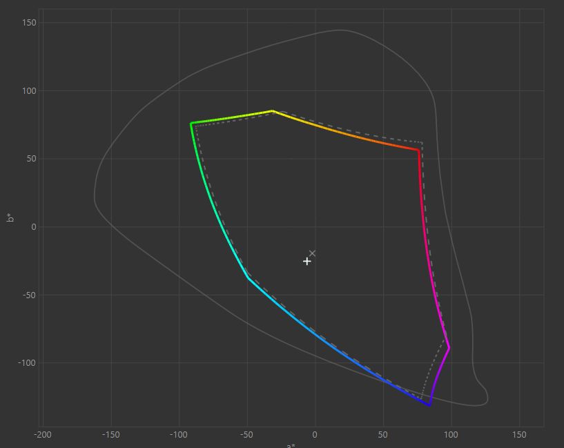 Test laptopa Gigabyte AORUS 15P XC. Na co naprawdę stać mobilną wersję GeForce'a RTX 3070?