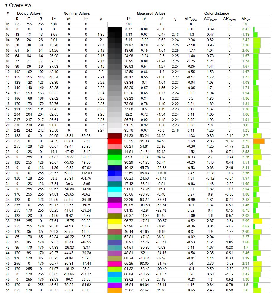 MSI Optix MAG322CQR - testujemy monitor z wyższej półki. Coś dla fanów dużych rozmiarów