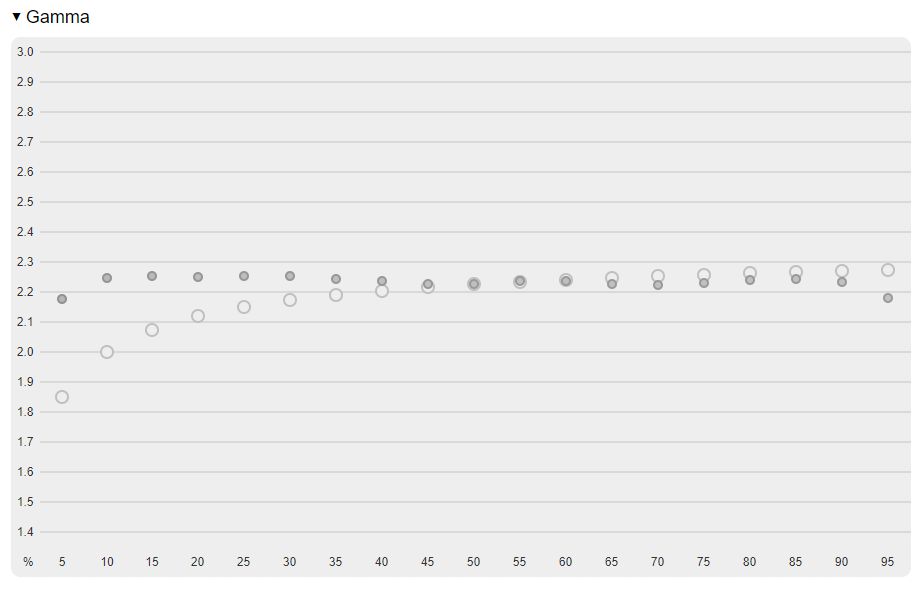 MSI Optix MAG322CQR - testujemy monitor z wyższej półki. Coś dla fanów dużych rozmiarów