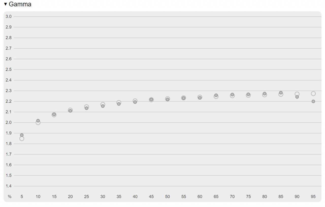 iiyama G-Master GB2590HSU-B1 Gold Phoenix - test monitora Fast IPS 240 Hz. Marzenie e-sport