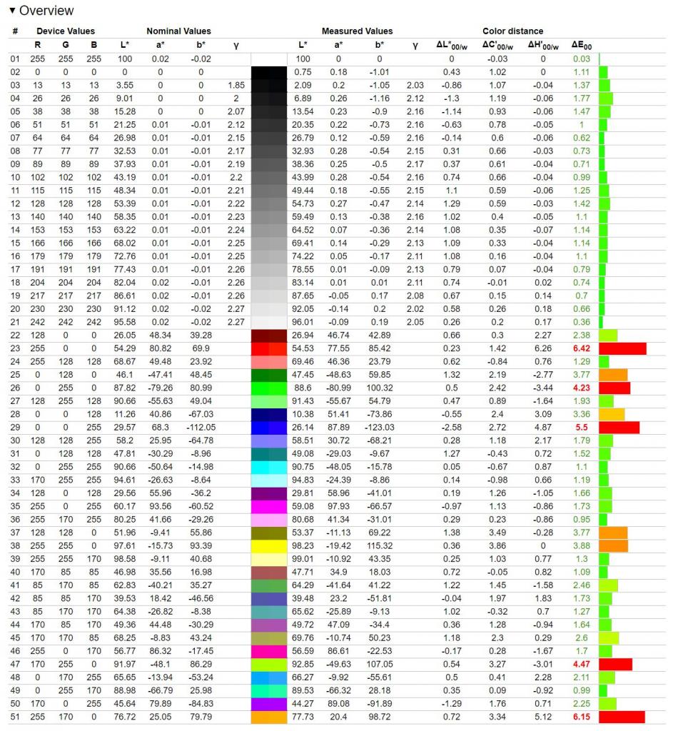 iiyama G-Master GB2590HSU-B1 Gold Phoenix - test monitora Fast IPS 240 Hz. Marzenie e-sport