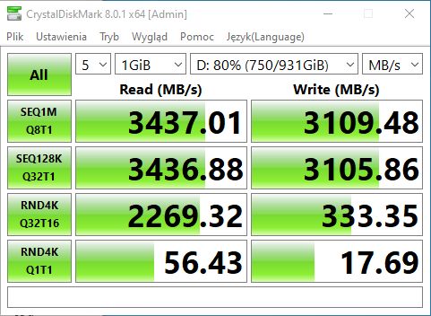 Wielki test wysokowydajnych dysków SSD M.2 PCIe 3.0