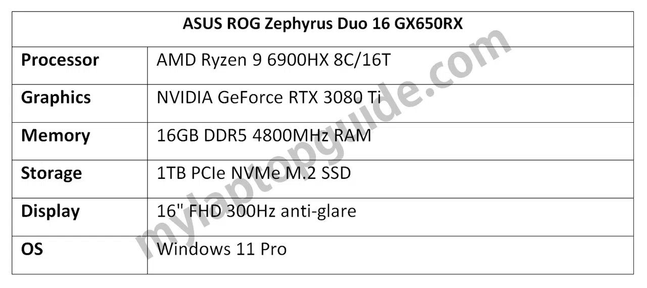 ASUS ROG Zephyrus Duo GX650 to high-endowy laptop z Ryzenem 9 6900HX and GeForcem RTX 3080 Ti