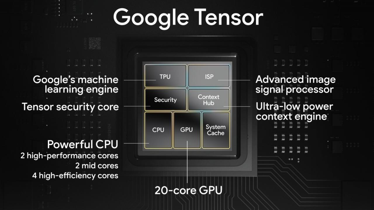 Google przedstawia szczegóły swojego autorskiego procesora Tensor