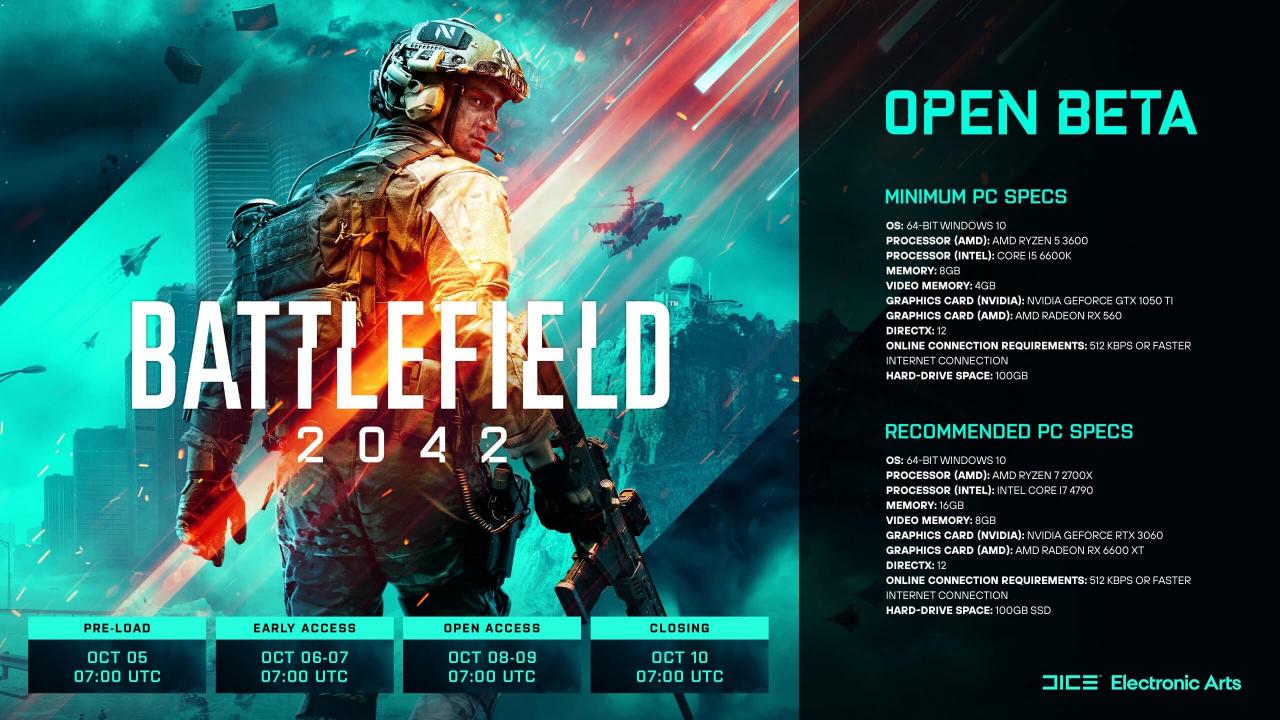 Battlefield 2042 - data rozpoczęcia otwartej bety. Gracze narzekają na wzrost wymagań PC