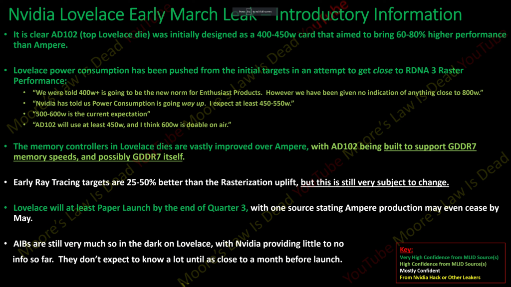 NVIDIA GeForce RTX 40 - szczegóły specyfikacji i wydajność kart graficznych „Ada Lovelace”