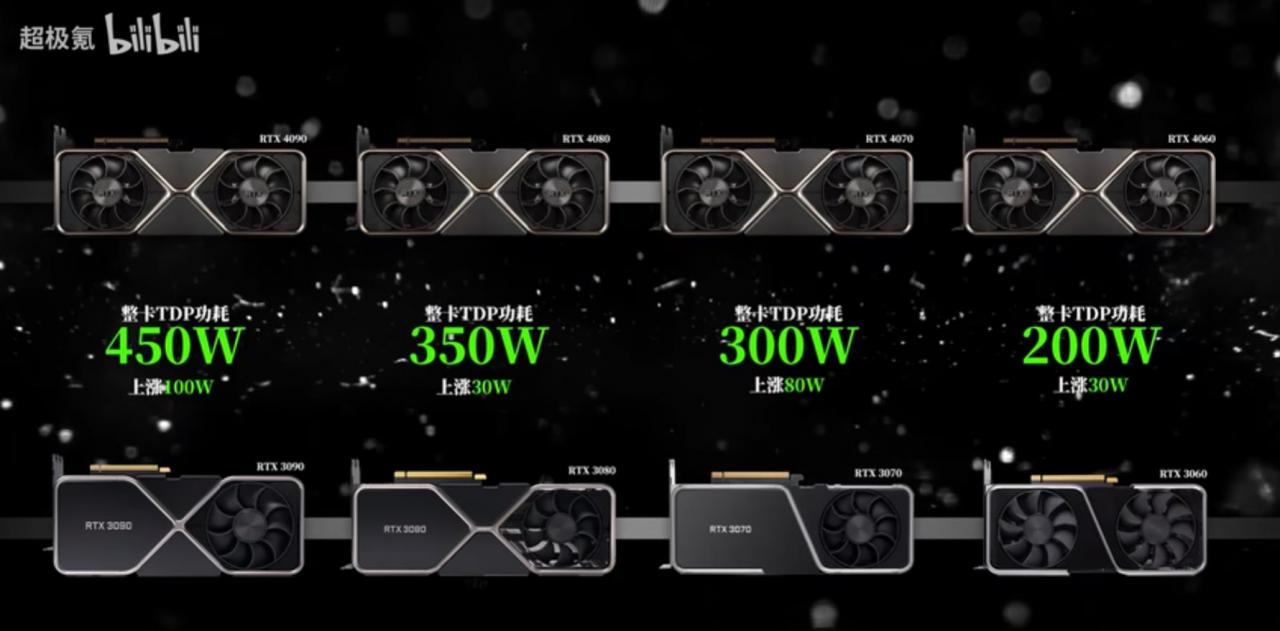 GeForce RTX 4090, 4080, 4070 i 4060 - wyciekła specyfikacja nowej generacji kart graficznych NVIDII