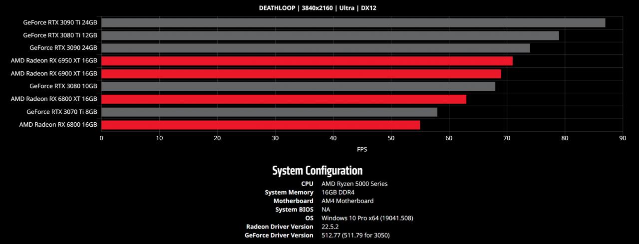 AMD udostępnia GPU Comparison Tool, czyli proste narzędzie do porównania wydajności kart graficznych