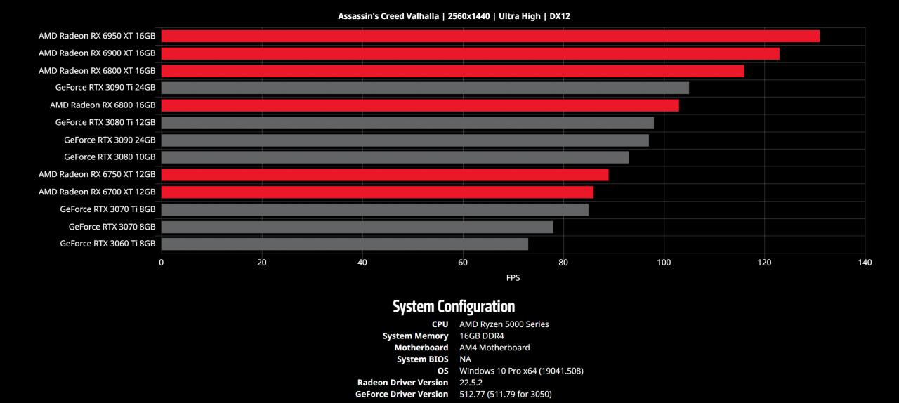 AMD udostępnia GPU Comparison Tool, czyli proste narzędzie do porównania wydajności kart graficznych