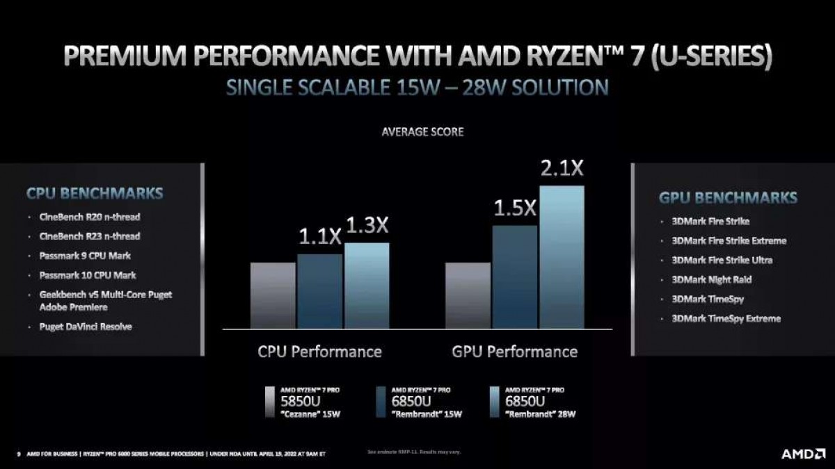 AMD prezentuje procesory Ryzen PRO 6000 dla biznesowych laptopów