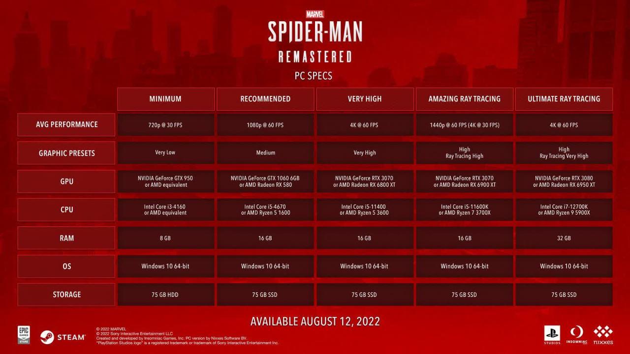 Marvel's Spider-Man na PC - poznaliśmy wymagania i nowe opcje