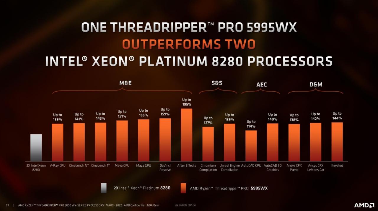 AMD Ryzen Threadripper PRO 5000 WX oficjalnie debiutują na rynku, ale i tak ich nie kupicie