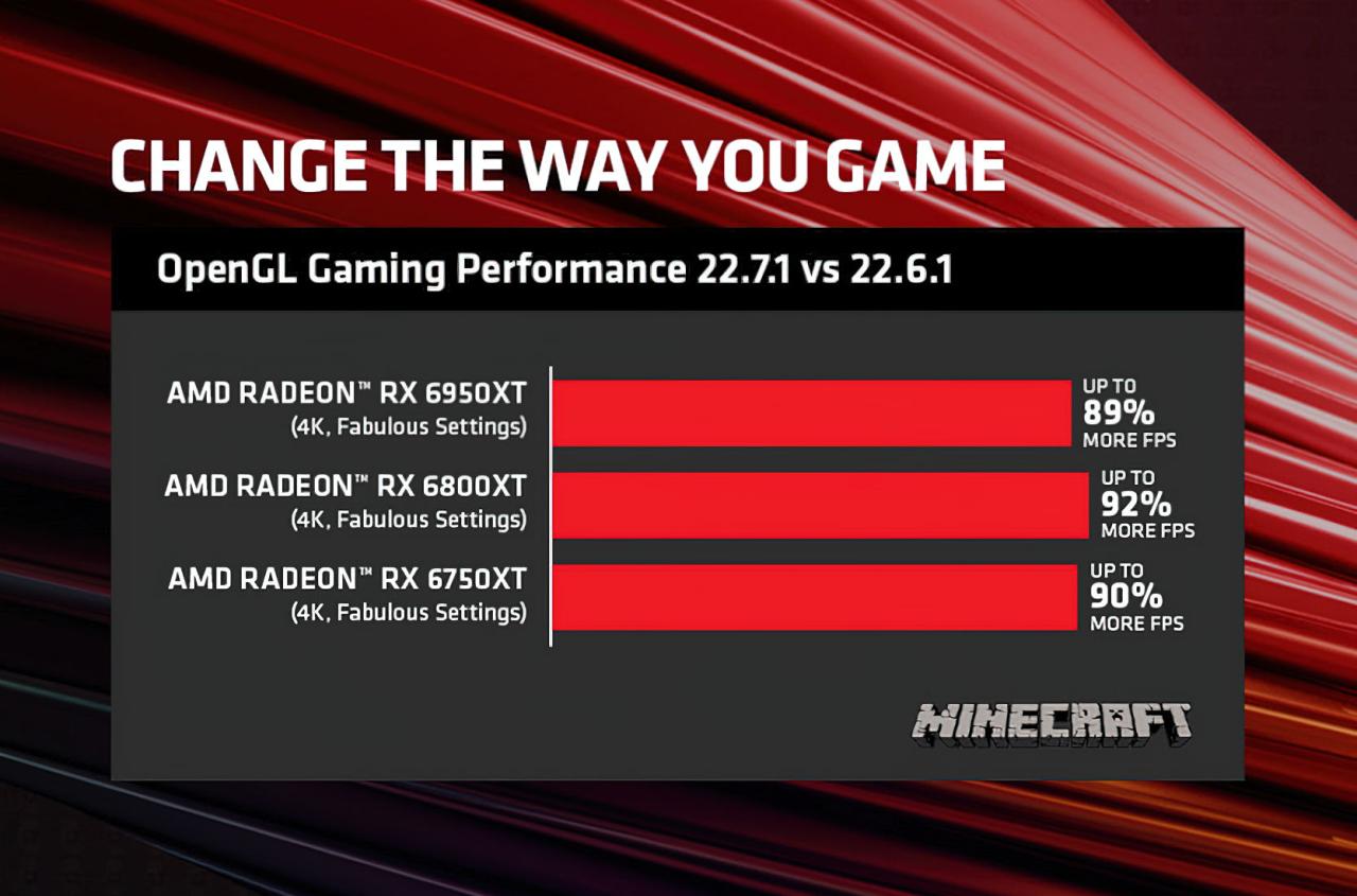 Nowe sterowniki AMD Radeon wprowadzają Noise Suppression i ogormny wzorst wydajności OpenGL