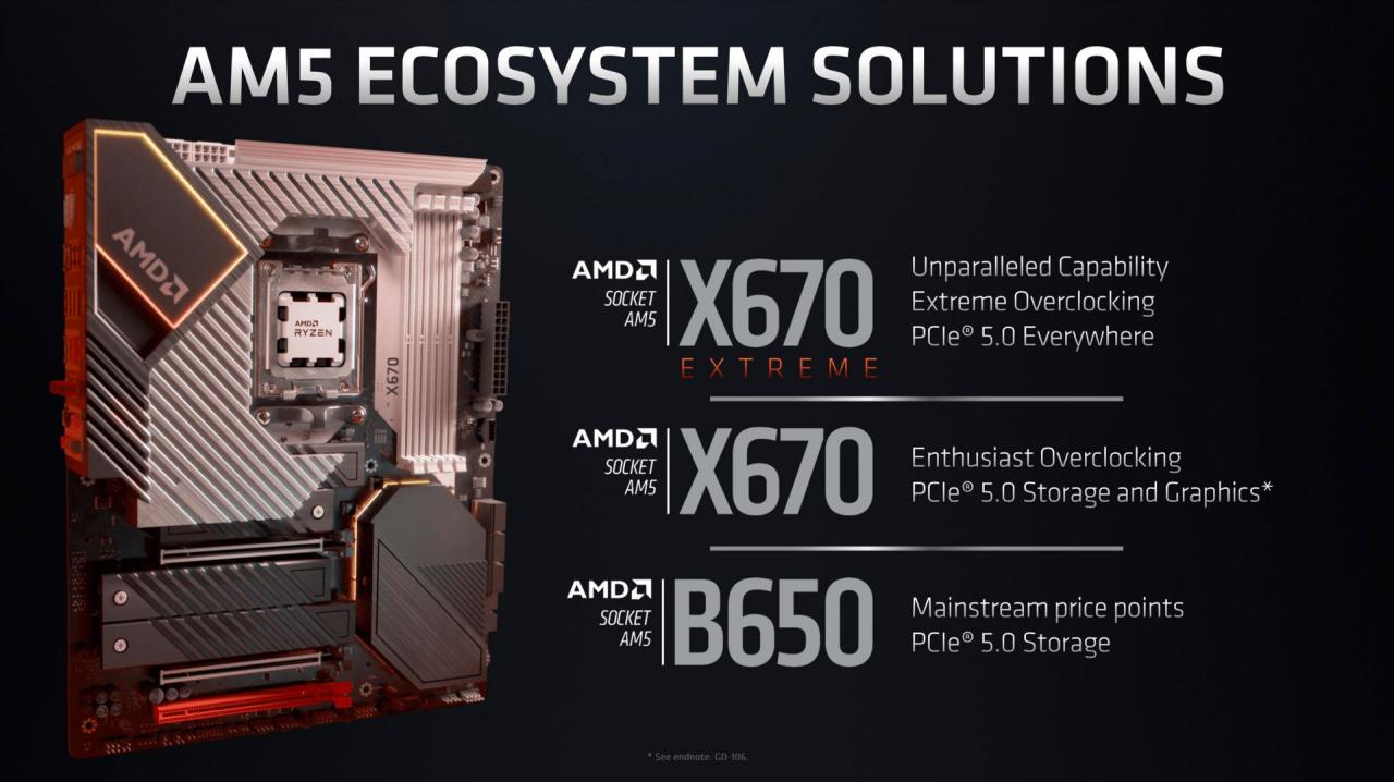 AMD B650 - szczegóły tańszych płyt głównych dla nowej generacji Ryzenów