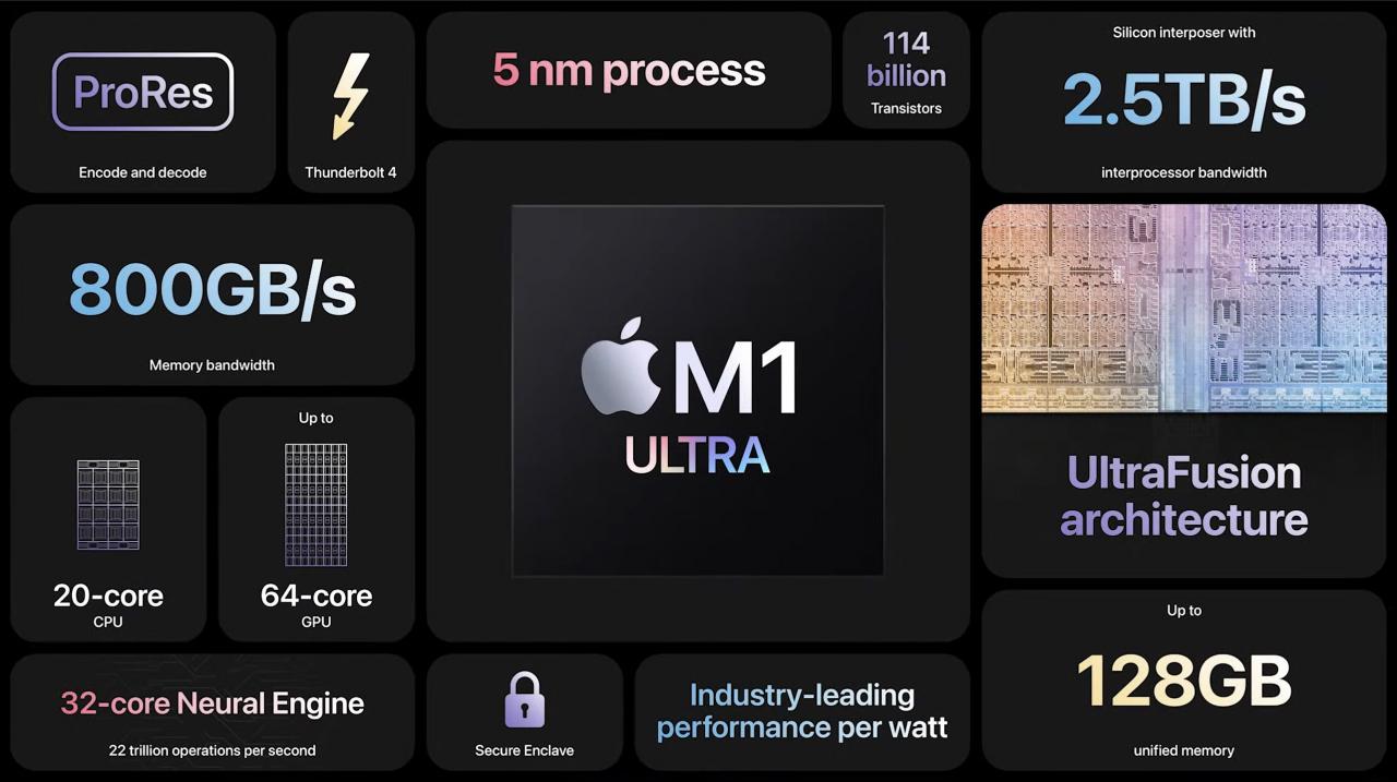 Układ Apple M2 otrzymać ma wariant Extreme z 48 rdzeniami CPU i 128 GPU. To będzie potwór