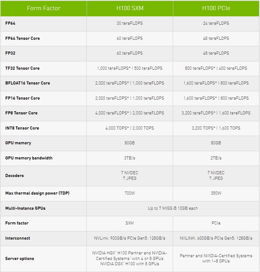 NVIDIA zapowaida GPU Hopper, Grace CPU Superchip i zwiastuje najpotężniejszy superkomputer