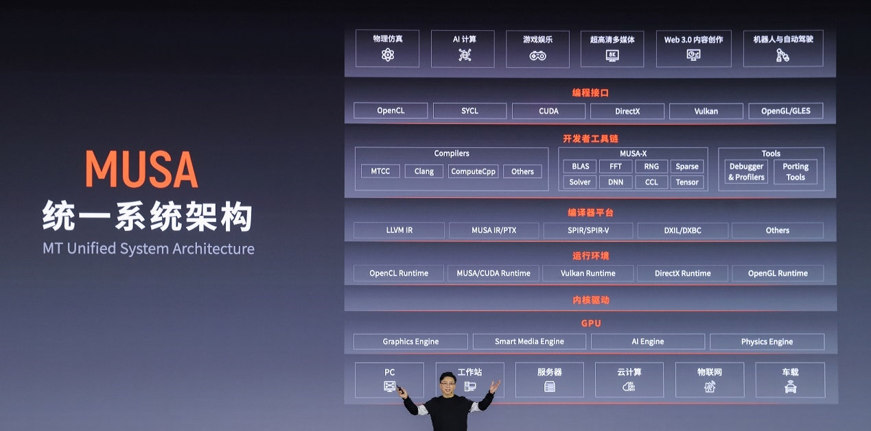 Moore Threads MTT S60 to pierwsza w pełni chińska karta graficzna ze wsparciem dla gier