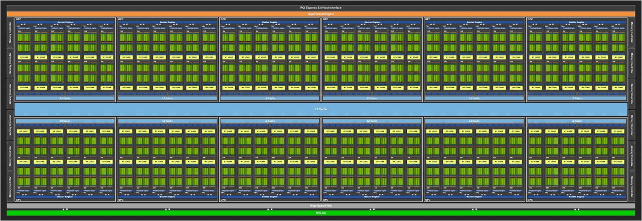 Kolejne szczegóły specyfikacji kart graficznych GeForce RTX 40 (Ada Lovelace)