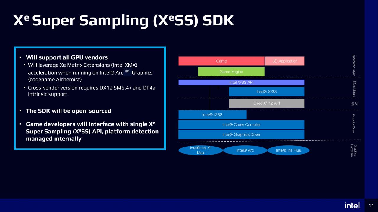 Intel Xe Super Sampling (XeSS) będzie oferować 5 trybów wydajności. Nowe szczegóły konkurenta DLSS