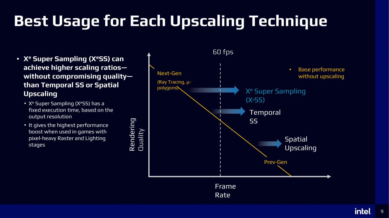 Intel Xe Super Sampling (XeSS) będzie oferować 5 trybów wydajności. Nowe szczegóły konkurenta DLSS