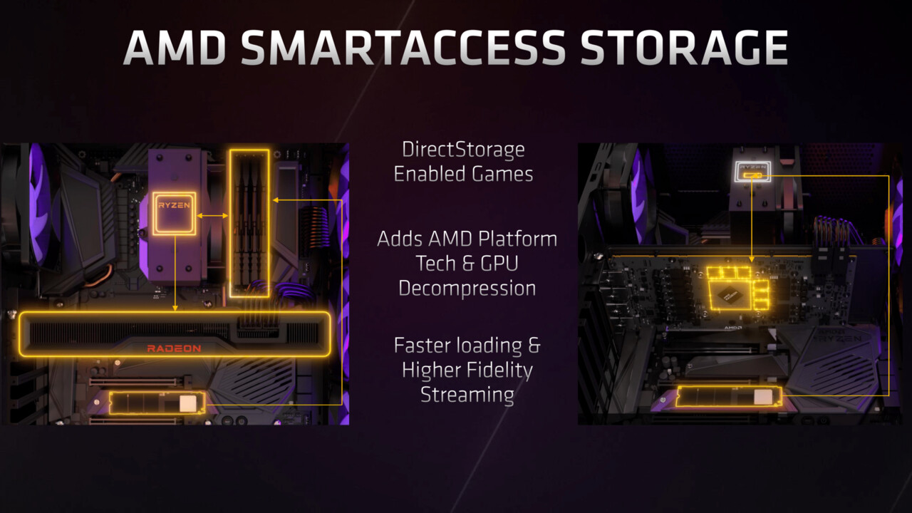 Wasze obecne dyski SSD mogą nie wspierać AMD Smart Access Storage