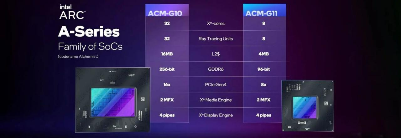 Intel ACM-G10 - flagowe GPU Arc z większą liczbą tranzystorów niż bezpośredni rywale