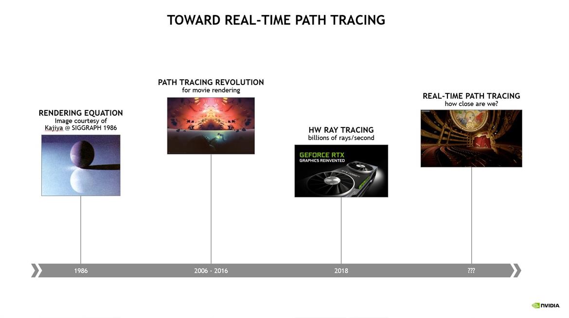 Zapomnijcie o ray tracingu. NVIDIA pokazuje imponujące demo oparte na path tracingu
