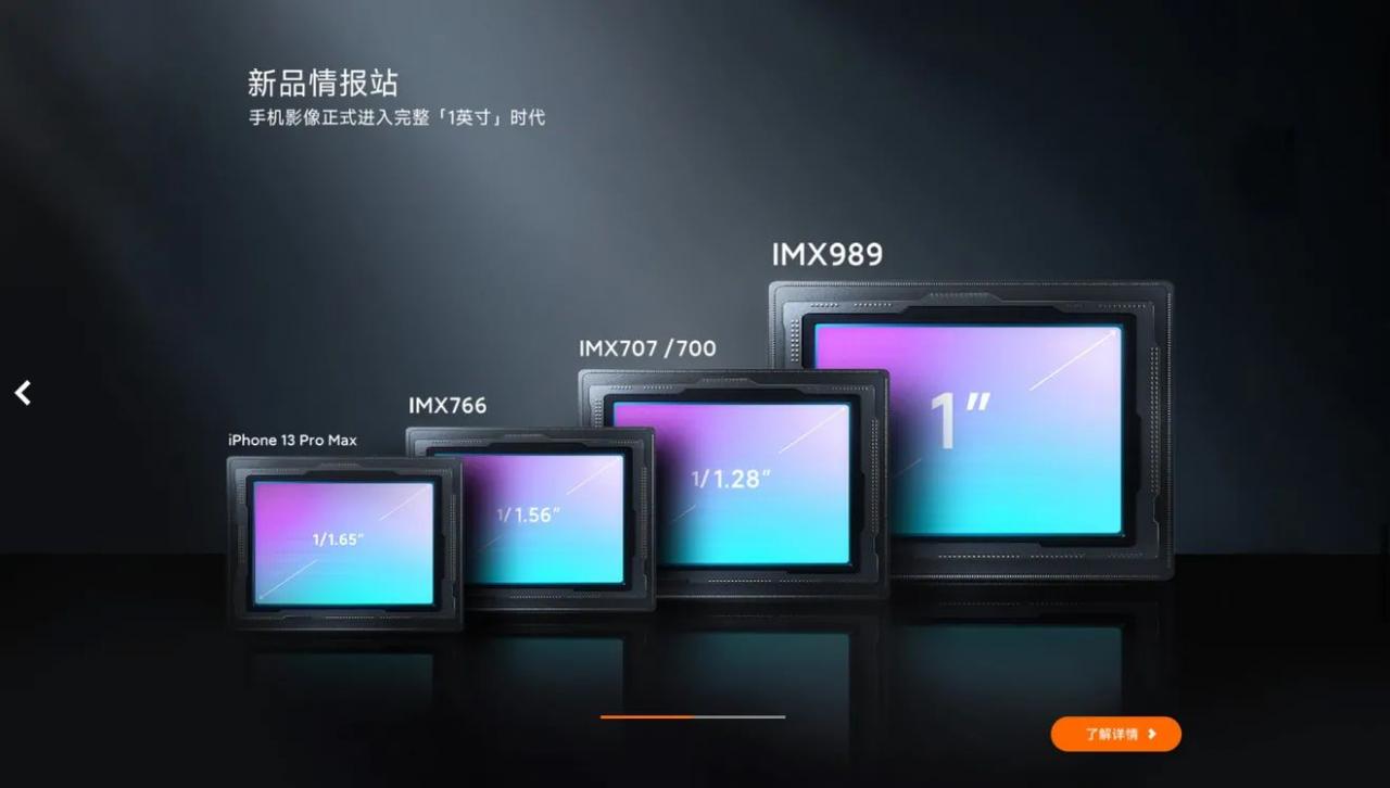 Xiaomi 12S Ultra ma otrzymać przełomowy aparat z 1-calowym sensorem opracowanym wspólnie z Sony
