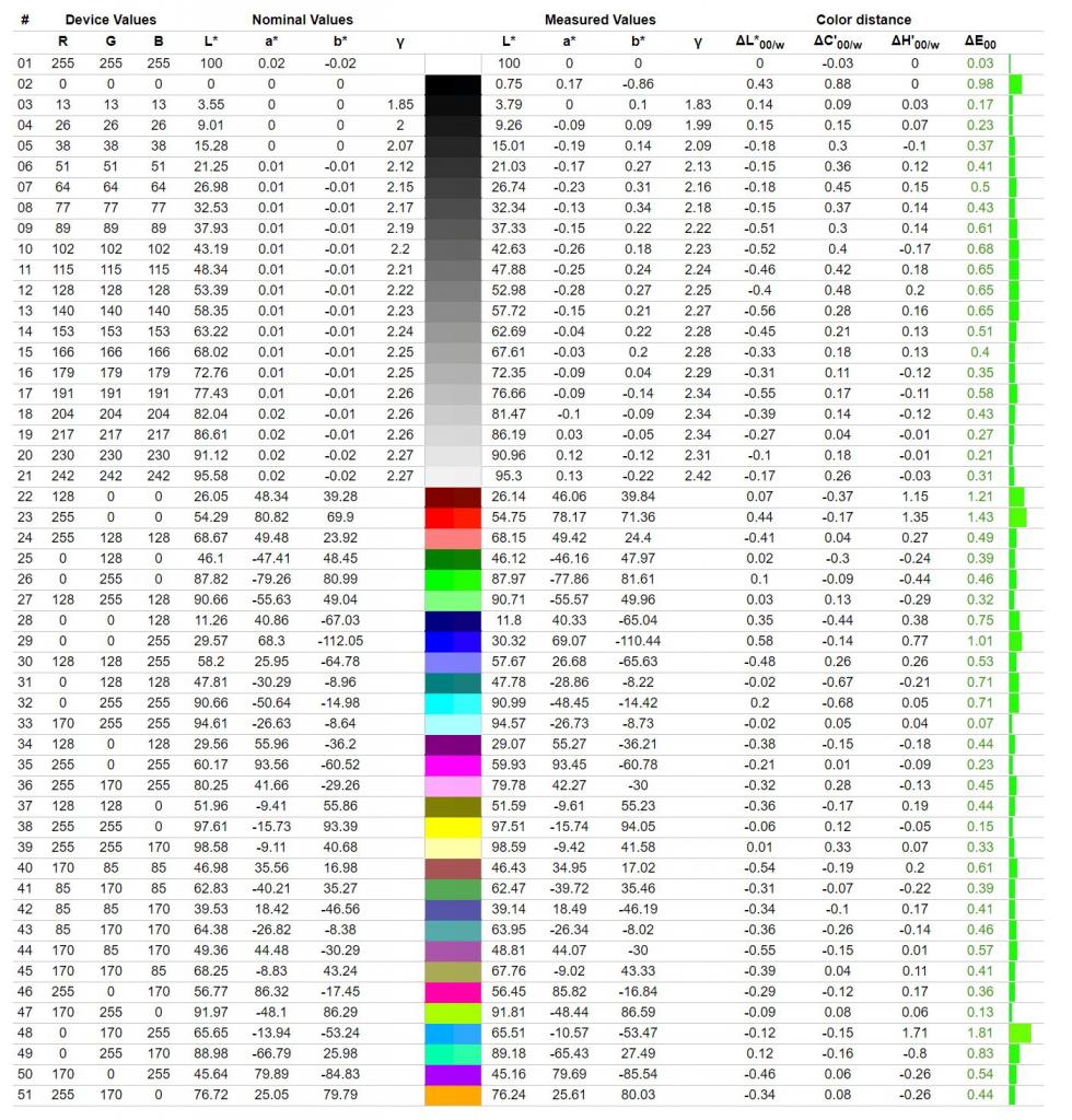 ASUS ROG Swift 360Hz PG259QNR - test monitora z panelem 360 Hz. Marzenie e-sportowca?