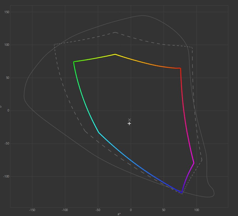 ASUS ROG Swift 360Hz PG259QNR - test monitora z panelem 360 Hz. Marzenie e-sportowca?