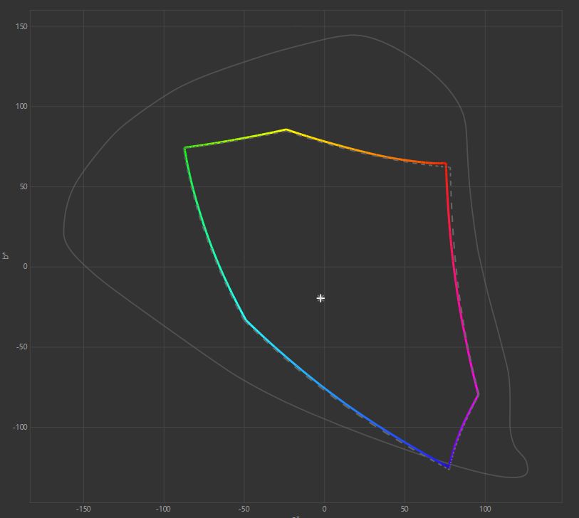 ASUS ROG Swift 360Hz PG259QNR - test monitora z panelem 360 Hz. Marzenie e-sportowca?
