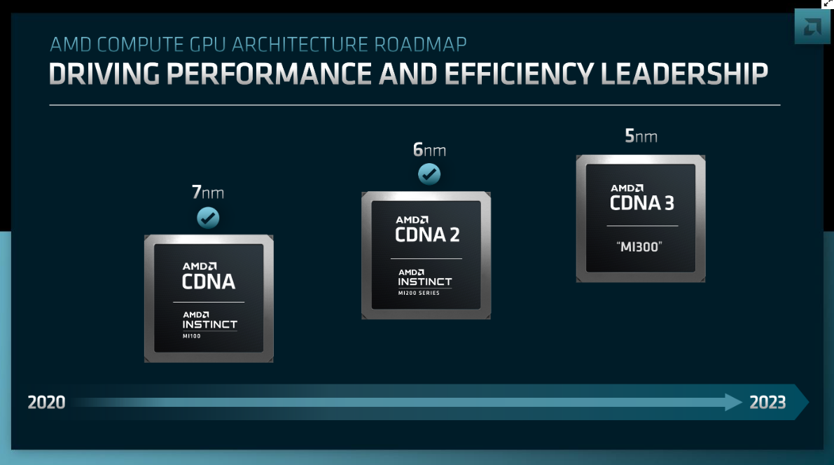 AMD ogłasza plany odśnie przyszłych generacji RDNA/CDNA. RDNA 3 przyniesie 50% wydajności na wat