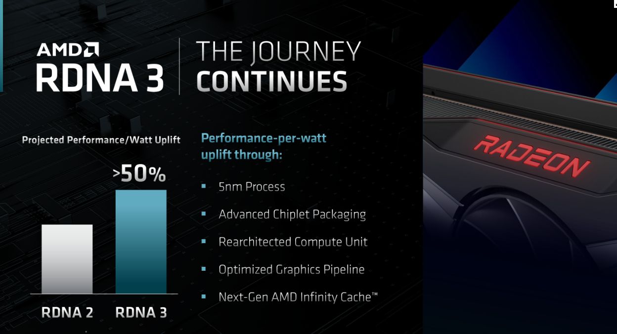 AMD ogłasza plany odnośnie przyszłych generacji RDNA/CDNA. RDNA 3 przyniesie 50% wydajności na wat