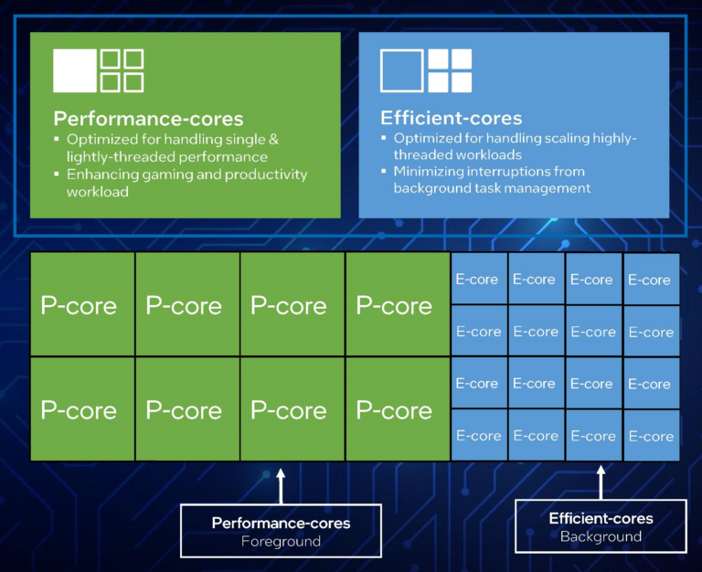 Intel Core i9-13900 przetestowany. Jak wypada procesor Raptor Lake?