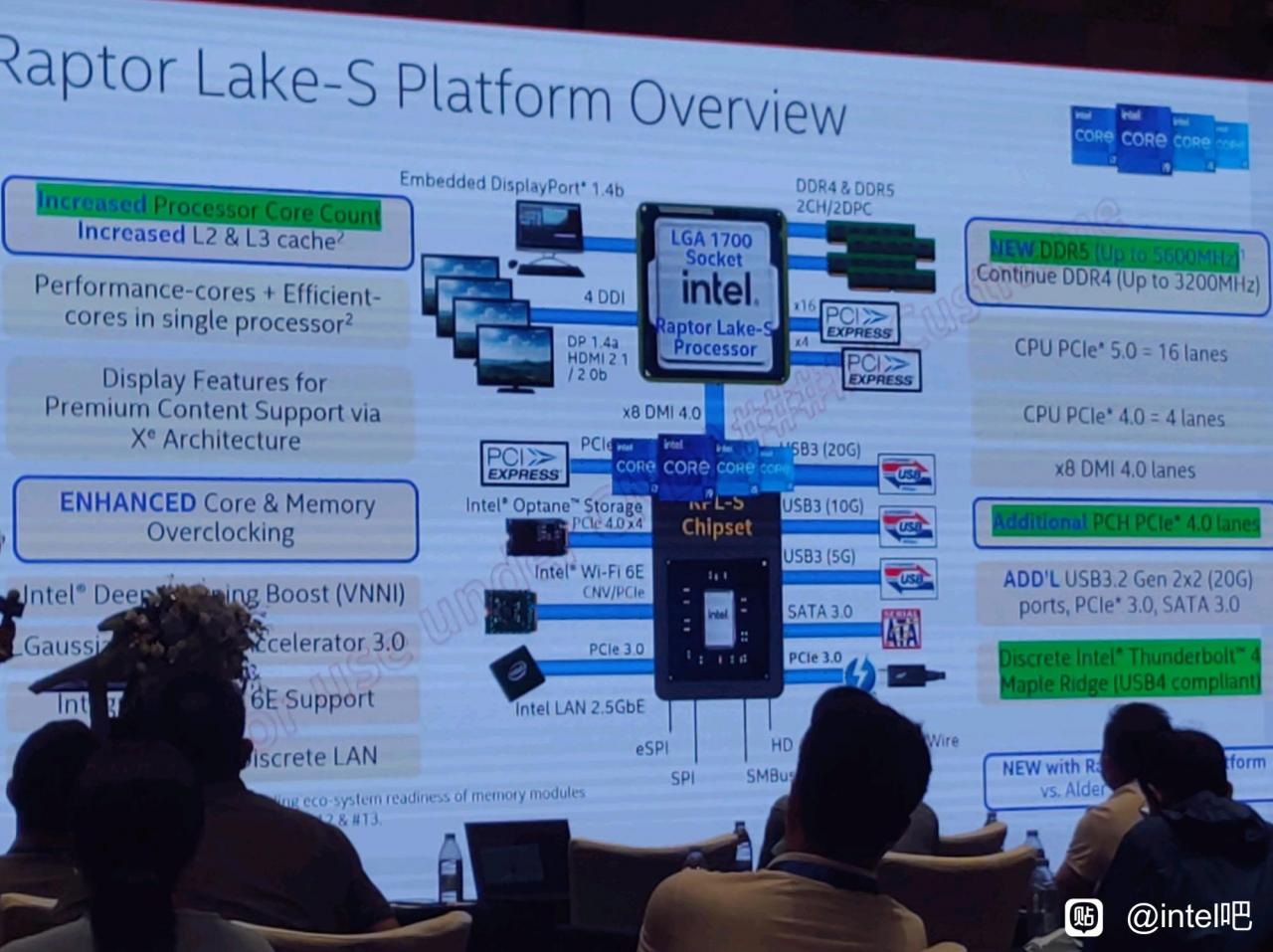 Intel Raptor Lake - wyciek z prezentacji potwierdeza wązne szczegóły. Czegoś jednak brakuje
