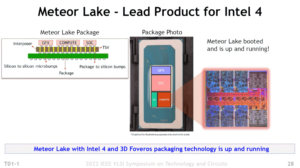 Intel goni TSMC. Produkcja w litografii Intel 4 ma ruszyć jeszcze w tym roku