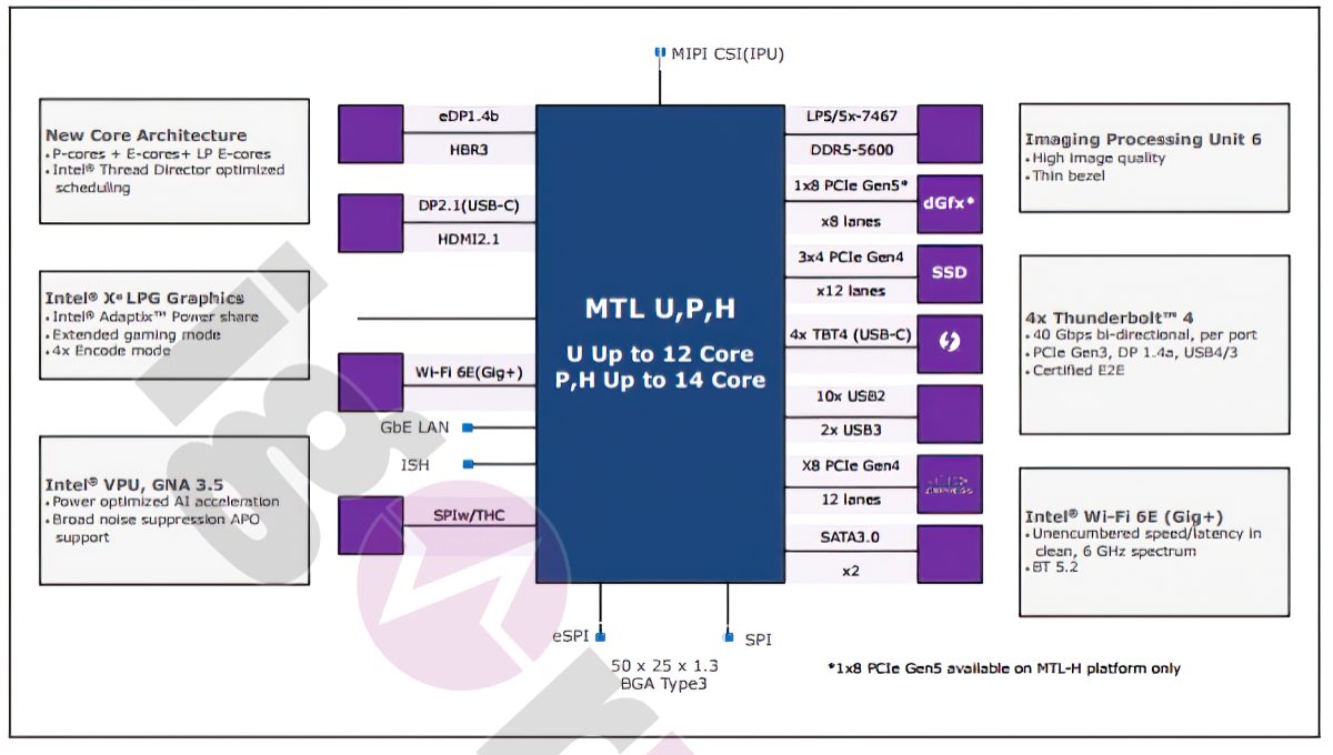 Diagram procesorów Intel Meteor Lake ujawnia trzeci rodzaj rdzeni i GPU Xe-LPG