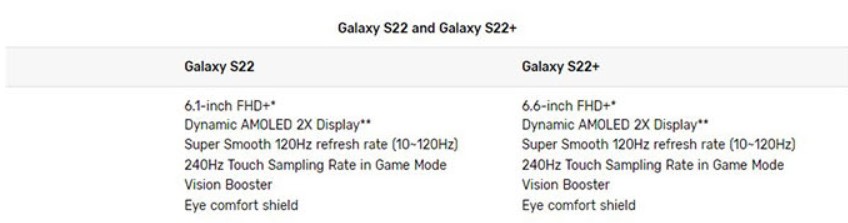 Galaxy S22 i Galaxy S22 Plus bez wsparcia dla techniki LTPO OLED, wbrew temu co podaje Samsung