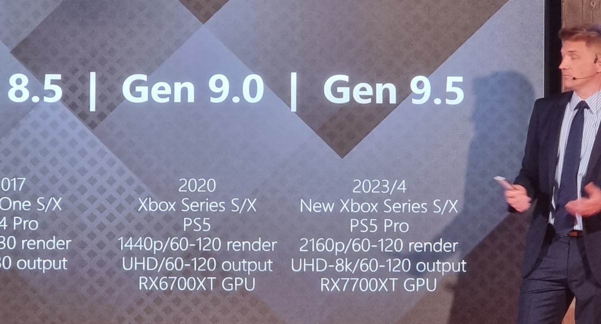 TCL ujawnia w trakcie konferencji datę premiery PS5 Pro i nowej wersji Xboxa Series X/S