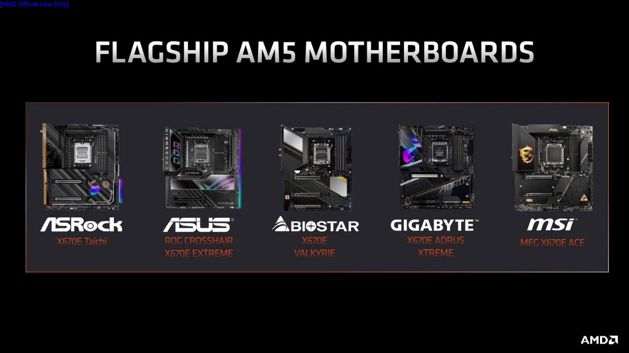 AMD prezentuje chipsety nowej generacji: X670E, X670 i B650