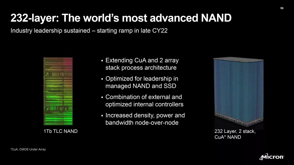Micron zapowiada 232-warstwowe pamięci 3D NAND TLC. Wiemy, kiedy trafią do dysków SSD