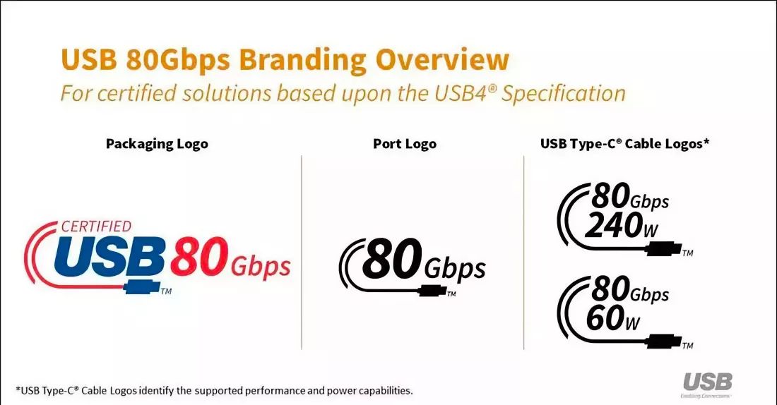 USB4 Version 2.0 - specyfikacja i nowe logo ujawnione. Przepustowość do 80 Gb/s