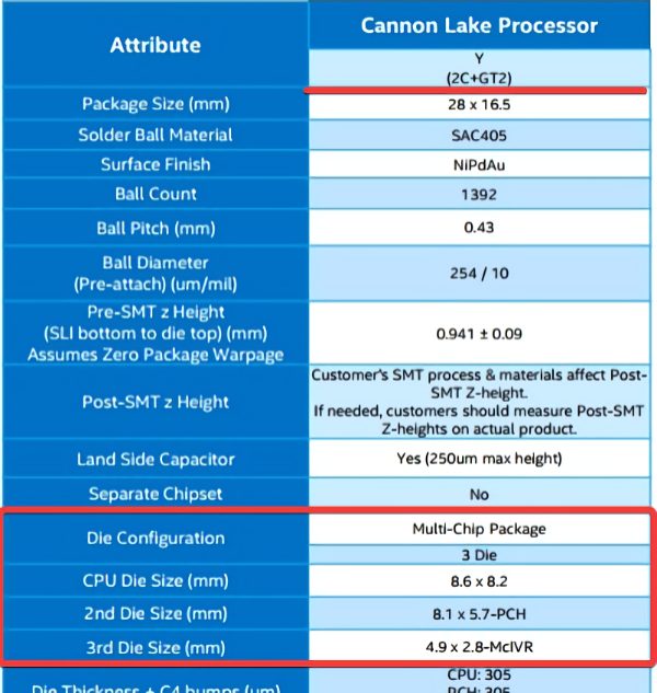 Tejmniczy 10 nm CPU Intel Cannon Lake-Y na zdjęciach. Specjalna próbka z trzema kośmi MCM