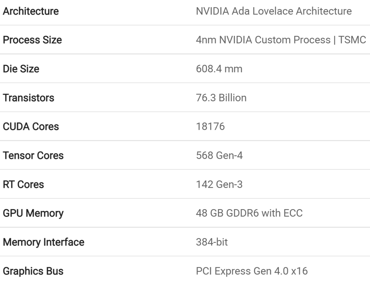 GPU AD102 w szczegółach. Wiemy, jak może wyglądać GeForce RTX 4090 Ti