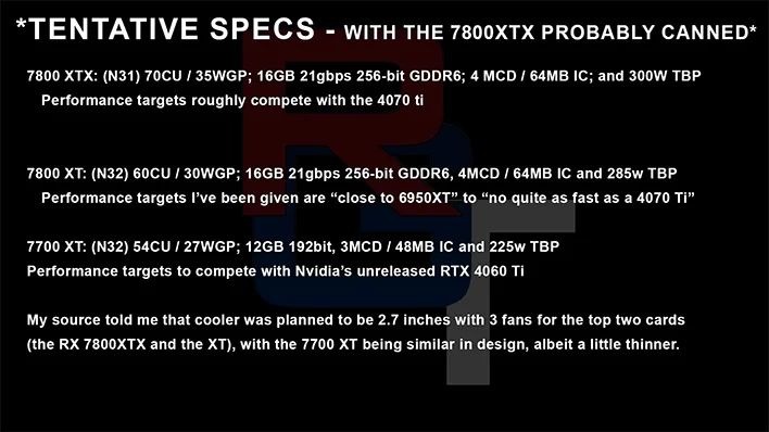 plotki na temat specyfikacji Radeona RX 7800 XTX, RX 7800 XT i RX 7700 XT