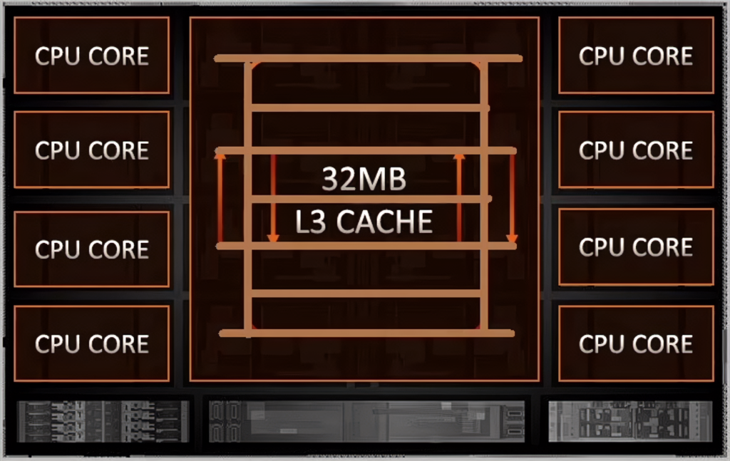 Kolejne przecieki na temat AMD Zen 5 sugerują przeprojektowaną pamięć cache