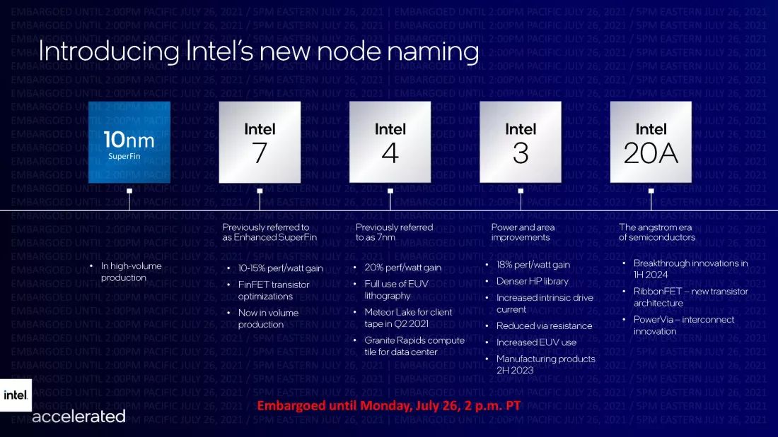 Intel zaprzecza plotkom o opóźnieniu 3 nm litografii