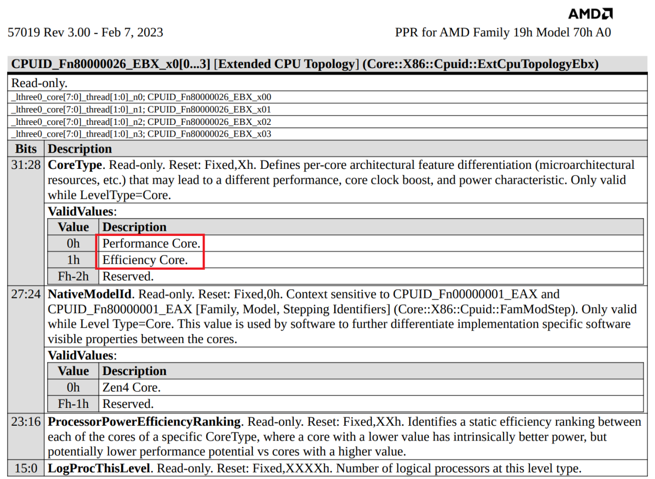 Dokumenty AMD potwierdzają hybrydowe procesory Phoenix 2